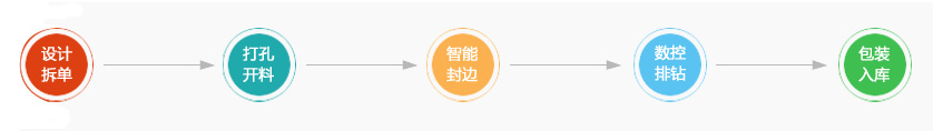 藍(lan)象數(shu)控(kong)
