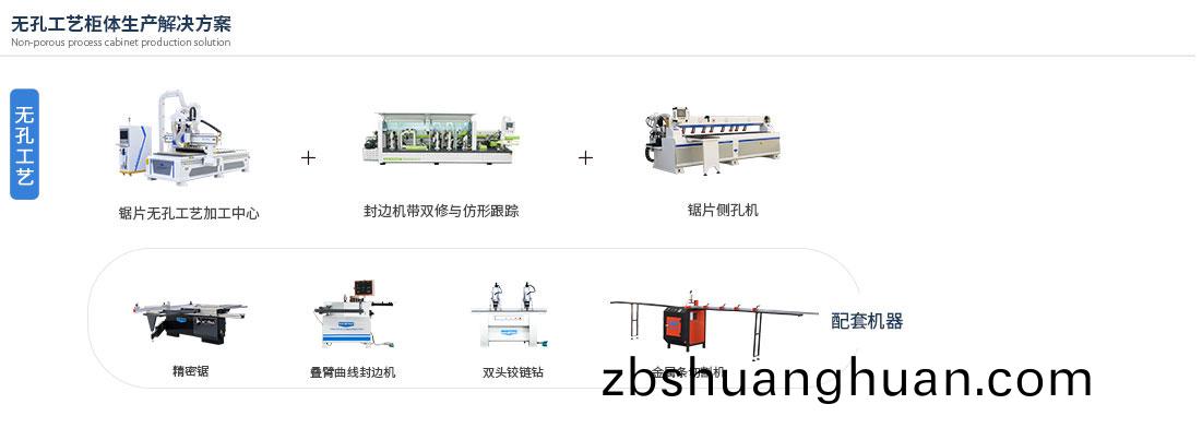 闆(ban)式傢具(ju)生産(chan)線