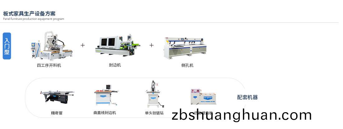 闆(ban)式傢(jia)具生(sheng)産(chan)線(xian)