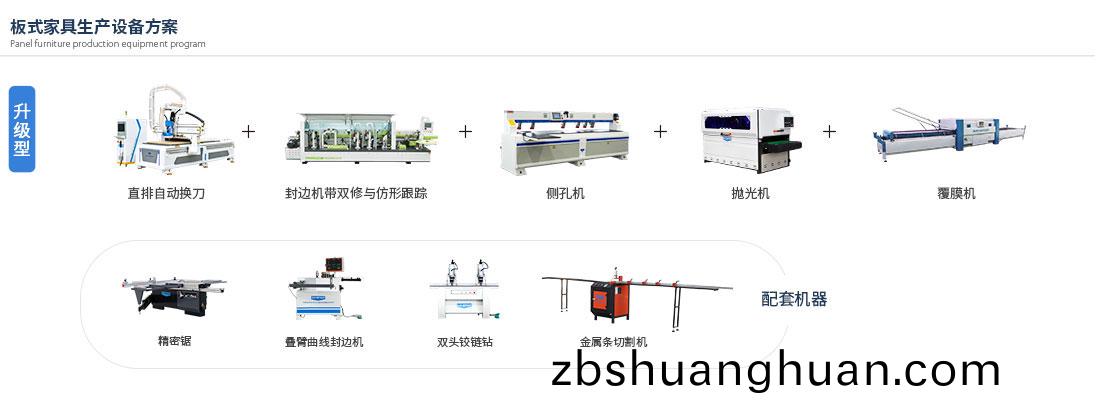 闆(ban)式傢(jia)具生産(chan)線