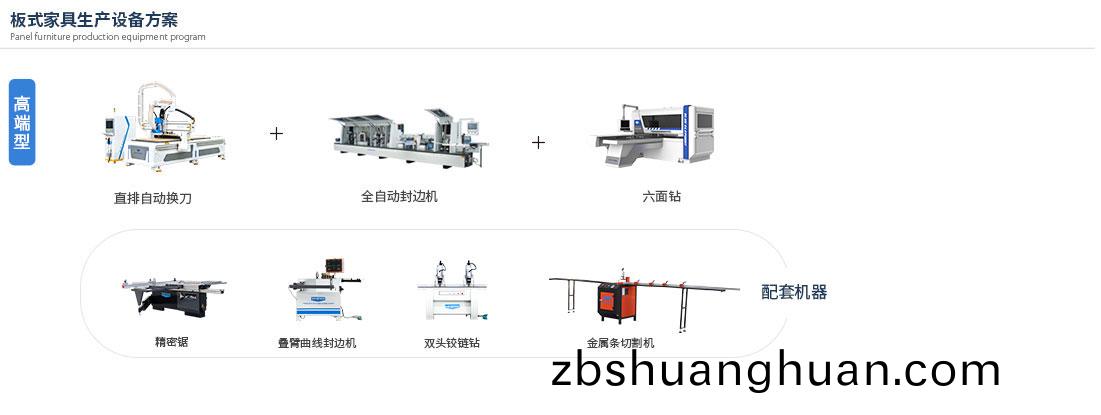 闆式(shi)傢具(ju)生(sheng)産(chan)線
